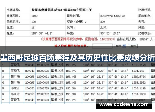 墨西哥足球百场赛程及其历史性比赛成绩分析